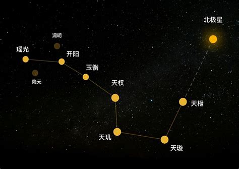 四顆星|北斗七星